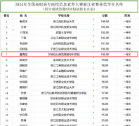 我校学生在全国高职高专院校信息素养大赛浙江省选拔中斩获一等奖